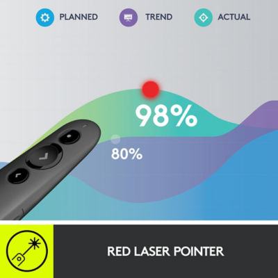 LOGITECH R500 Laser Presentation Remote (Graphite) - CLASS 1 Laser 5
