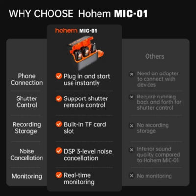Hohem Wireless Lavalier Microphone MIC-01 (2TX + 1RX + Charging Case) 4