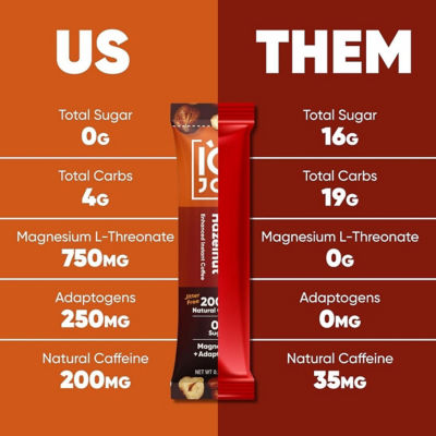 IQBar IQJoe Instant Coffee Packets With Adaptogens - Toasted Hazelnut 40 Sticks 5