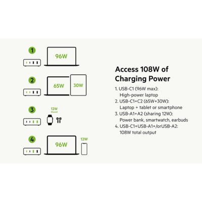 Belkin Pro 3X USB-C 1X USB-A Gan 充电器 140W 5