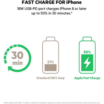 Belkin Boost Up Charge USB-C 移动电源 20K 蓝色 5