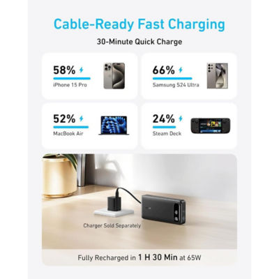 Anker Power Bank 20000mAh 87W Built-in USB-C Cable A1383 5
