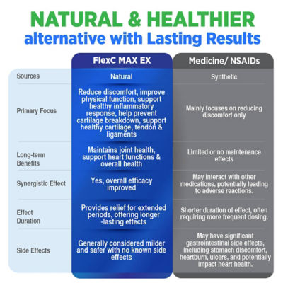 LABO Nutrition FlexC MAX EX 60s 9