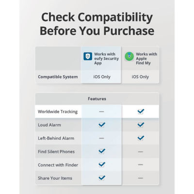 eufy Security SmartTrack Link for iOS only 5