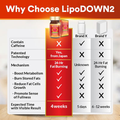 AFC Japan LipoDOWN2 60s 6