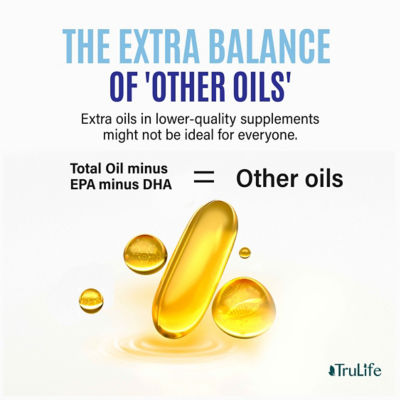 TRULIFE Omega 3·Pro (Double Strength) Fish Oil 60’s 6