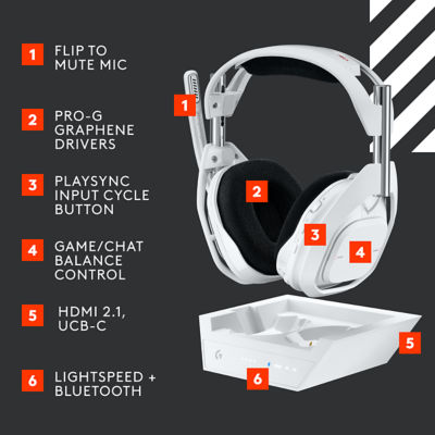 Logitech G 罗技 G Astro A50 X Lightspeed 无线耳机带基站 6