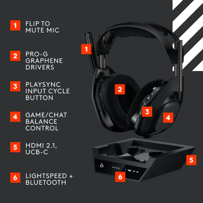 Logitech G Astro A50 X Lightspeed Wireless Headset With Base Station 6