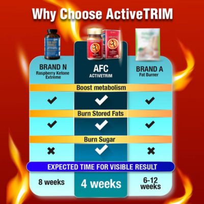 AFC Japan ActiveTrim 120s 6
