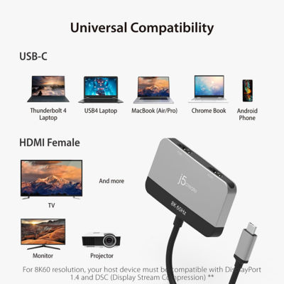 J5Create Jch453 8K Usb4® Travel Hub (6-In-1) 6