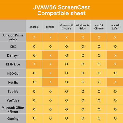 J5Create Jvaw56 Screencast Hdmi Wireless Display 4
