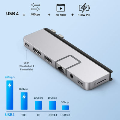 Hyperdrive Hd575 7-In-2 Usb-C Hub For New Macbook Pro 2021 Silver 8