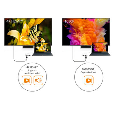 J5Create Jca175 Usb-C To Vga+Hdmi+Usb3+Pd Adapter 7