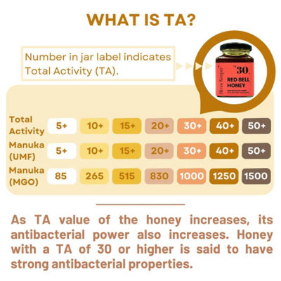 Hives Keeper Australian Red Bell Honey - Active TA30+ 250g 3