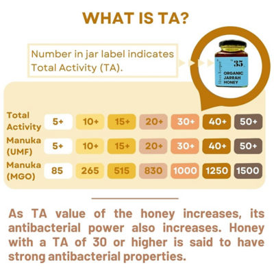 Hives Keeper Australian Jarrah Honey - Organic Active TA35+ 250g 3