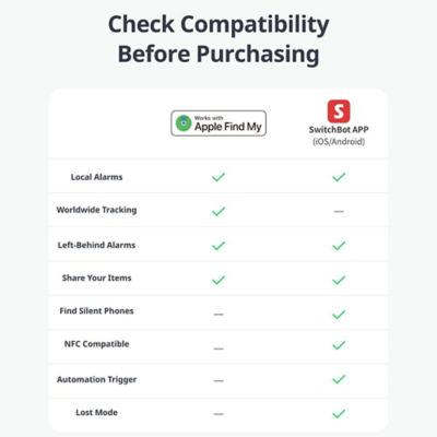SwitchBot Wallet Finder Card 7
