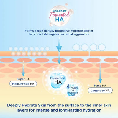 HADA LABO Hydrating Lotion (Light) 170ml 3