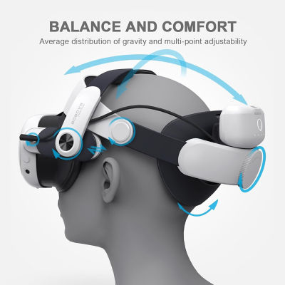【ほぼ新品】 Quest3 128GB＋BOBOVR M2 PLUS＋α Buy BOBOVR M3 Pro Battery Pack Head Strap For Quest 3 & 3S Online