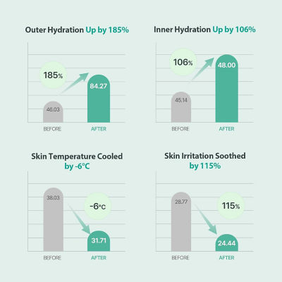 Milk Touch Hedera Helix Green Hyaluron 6sec Moisture Cream 50ml 5