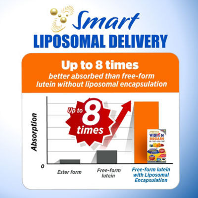 LABO NUTRITION [Bundle of 2] LABO Nutrition Ultimate VisionREGAIN 60s 7