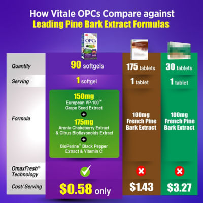 LABO NUTRITION [Bundle of 2] LABO Nutrition Vitale OPCs 5