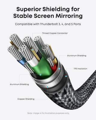 Anker Nano USB-C to HDMI Nylon-Braided (3ft/0.9m) 4K@60Hz HDR Video Adapter Cable A87E0 3