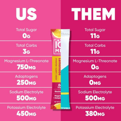 IQBar IQMix Sugar Free Electrolytes Powder Packets - Raspberry Lemonade 20 Sticks 4