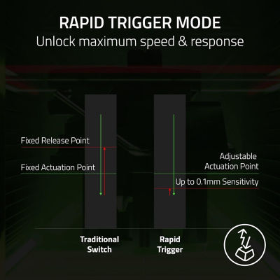 Razer Huntsman V3 Pro Tenkeyless - Analog Optical Esports Keyboard - US Layout 3