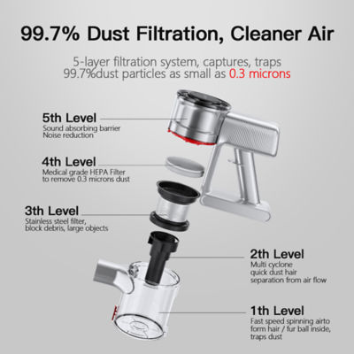 Airbot Supersonics 4.0 Vacuum Cleaner 3