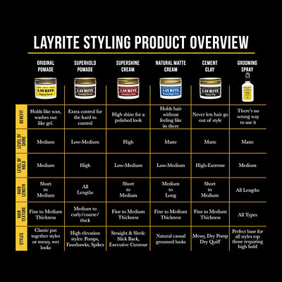Layrite Deluxe Layrite Grooming Spray 4