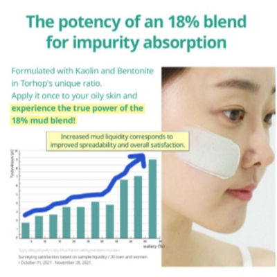 Torhop Loyly Green Mud Collagen Mask 90g 6