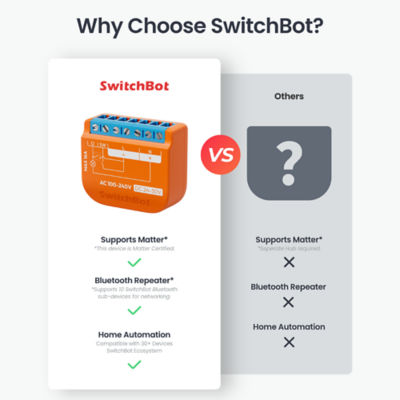 SwitchBot Relay Switch 1PM 3