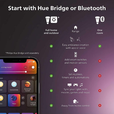 Philips Hue Play Bar Lights Duo Pack - Black 10