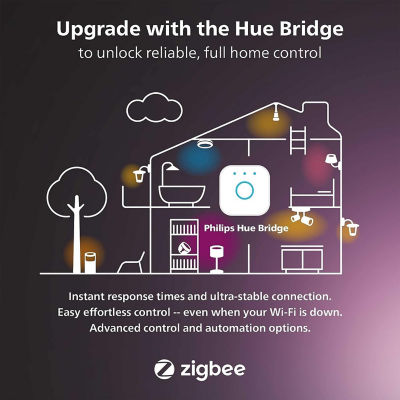 Philips Hue Play Bar Lights Duo Pack - Black 11