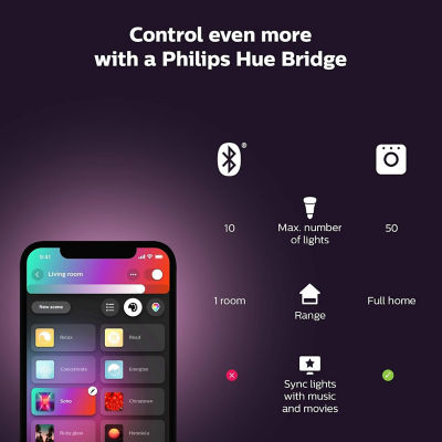 Philips Hue Lightstrip Plus Base V4 2 Meter 7