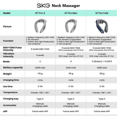 SKG G7 Pro Fold Neck Massager 8