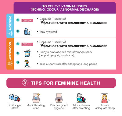 VitaHealth VLife® V-Flora 30s 6