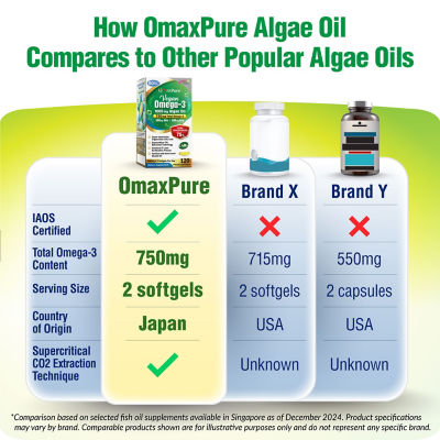 LABO Nutrition OmaxPure Vegan Omega-3 Algae Oil 120s 7