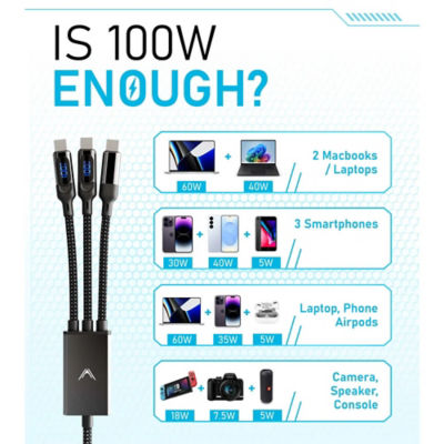 Futurizta Hydra 100W Triple Type-C Multi Cable 1.5m (LED) 10
