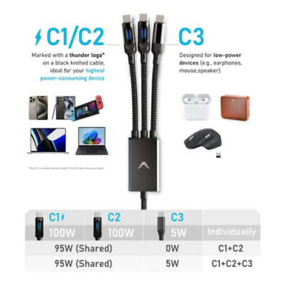 Futurizta Hydra 100W Triple Type-C Multi Cable 1.5m (LED) 9