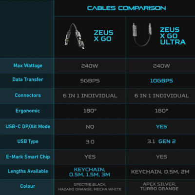 Futurizta Zeus-X Go 6-in-1 Universal Cable Keychain 7