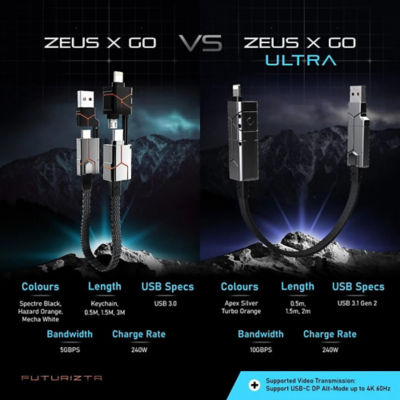 Futurizta Zeus-X Go 6-in-1 Universal Cable Keychain 8