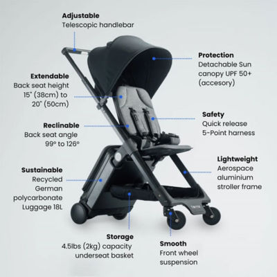 TernX Carry On Luggage Stroller 5