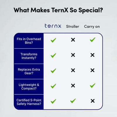 TernX Carry On Luggage Stroller 6