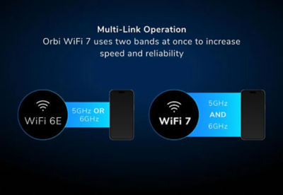 NETGEAR Orbi 970 (RBE973S) WiFi 7 Mesh System: 3-Pack 12