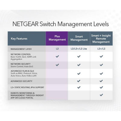 NETGEAR GS108E ProSafe 8-Port Gigabit Unmanaged PLUS Switch 3