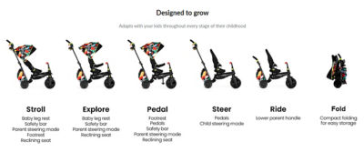 smarTrike x Kelly Anna STR7 6-in-1 Stroller Trike 15