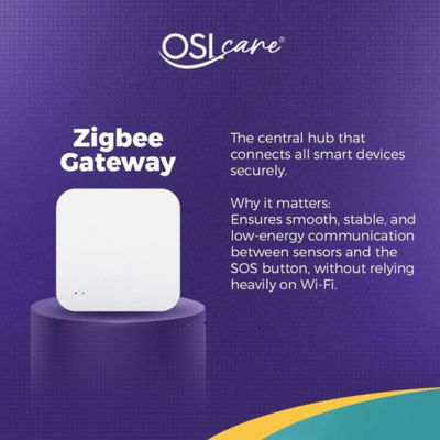 OSLCare Elite Package (Includes Installation) 3