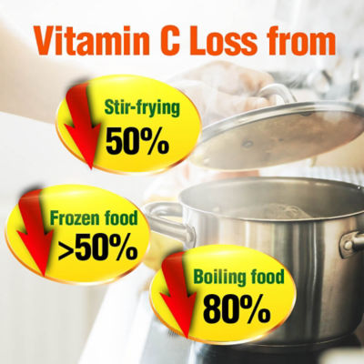 AFC Japan Vitamin C with Ginseng, 120s 6