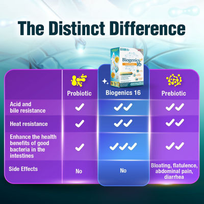 LABO Nutrition Biogenics 16 15s 6